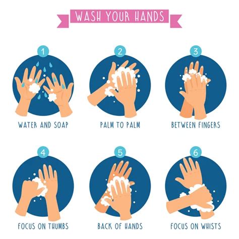 ᐈ Hand wash stock icon, Royalty Free hand washing vectors | download on ...