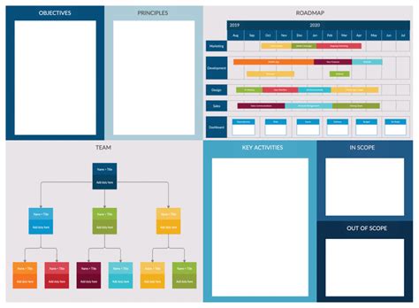 Phases of Project Lifecycle Management Plan with Template