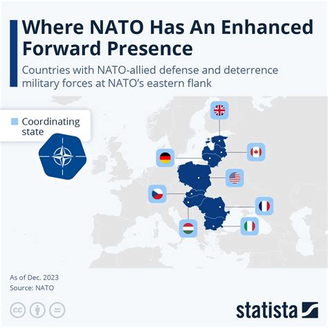 Where NATO Has An 'Enhanced Forward Presence' | ZeroHedge