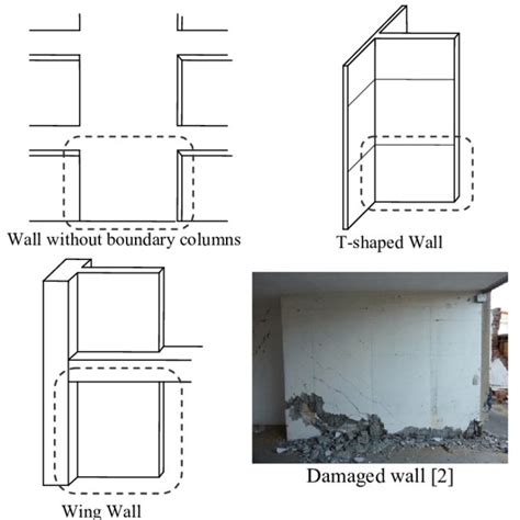 Type of wall without boundary column. | Download Scientific Diagram