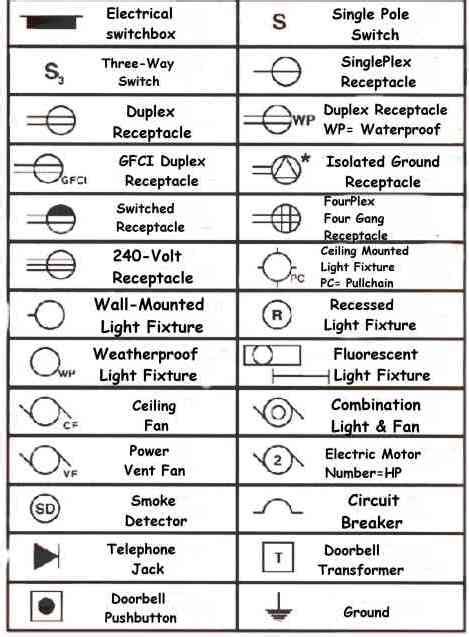 Understanding How To Read Blueprints - Free step by step shed plans