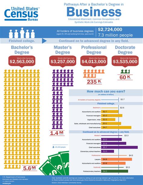 Business Degree Information - MyMajors Blog