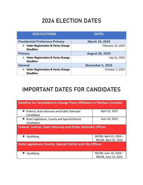 2024 Election Dates & Candidate Deadlines