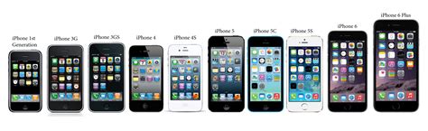 #Apple #iPhone Evolution | Steve jobs, Iphone, Jobs