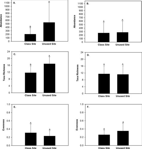 Impact of student-induced disturbance on stream macroinvertebrates ...