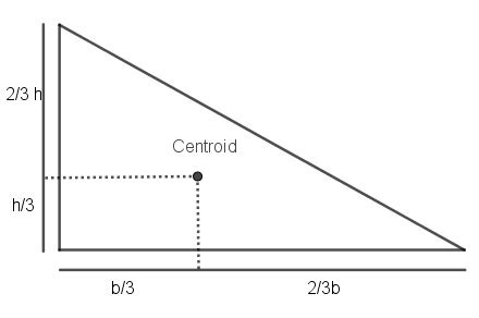 Centroid of a Triangle: Definition, Formula, Properties, Theorem ...