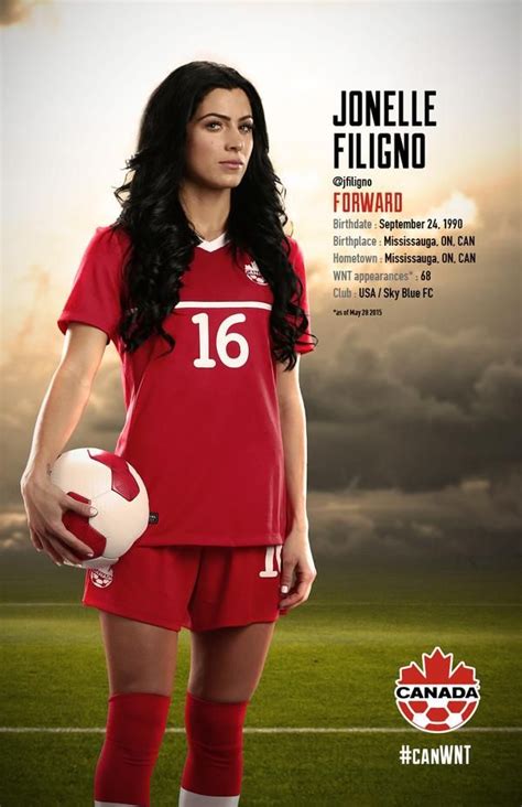 Canada Women's Soccer Team Roster 2021 | SearchGap