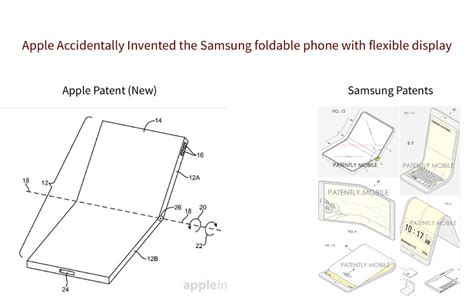 Apple Accidentally Invented the Samsung foldable phone with flexible ...