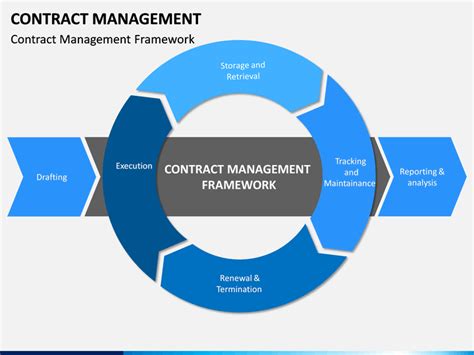 Contract Management PowerPoint and Google Slides Template - PPT Slides