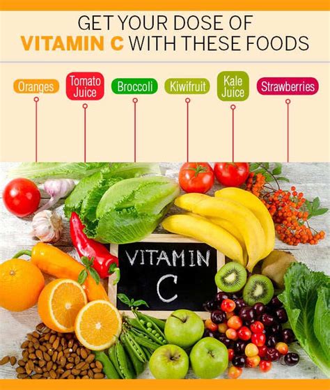 Which Fruit Or Vegetable Has The Highest Amount Of Vitamin C - Best Vegetable In The World