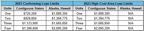 VA Loan Limits for 2023 - Homebridge Wholesale