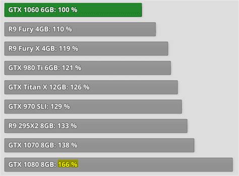 AMD Radeon RX 6000 Series Specs Leak: RX 6900 XT, RX 6800 XT, RX 6700 Series | TechPowerUp