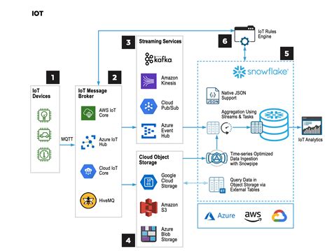 Modern Reference Architectures for Application Builders - Blog