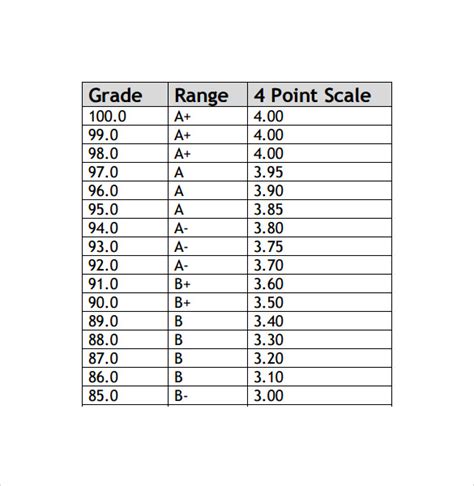 12 Point Scale To 4 Point Scale Gpa at Imogen Marlon blog