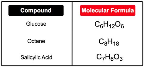 Molecular Formula And Its Calculations Study Guide - Inspirit