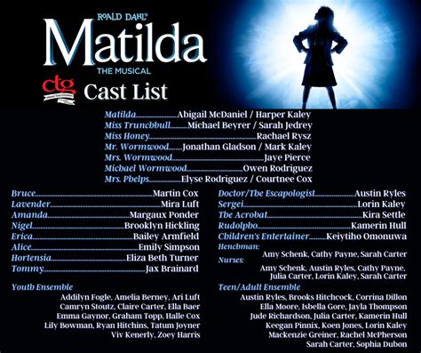 Cast List: Matilda the Musical – Community Theatre of Greensboro