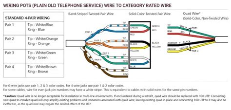 Phone Wire Color Code