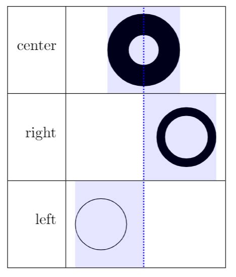 What column of a tabular is a cell in? ~ TeX - LaTeX ~ AnswerBun.com