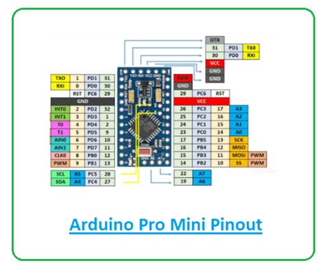 Arduino Pro Mini Pinout, Datasheet, Schematic,, 51% OFF