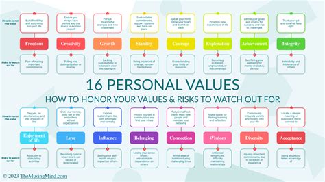 Defining core values: what are personal values? — The Musing Mind