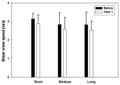 Change in skeletal muscle stiffness after running competition is ...