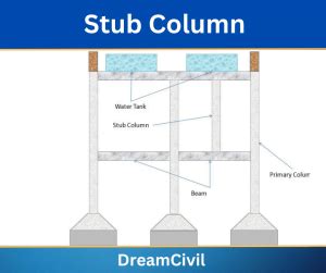 Stub Column : Uses, Advantages & Disadvantages of Stub Column - Dream Civil