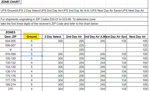 UPS Ground Maps - Free Calculator to Find Your UPS Shipping Zones and Rates