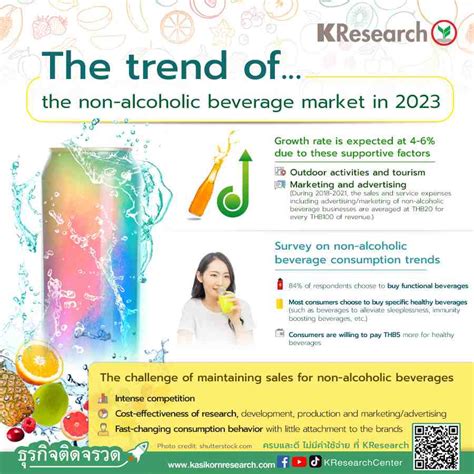 The trend of the non-alcoholic beverage market in 2023 - KASIKORN RESEARCH CENTER