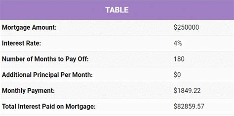 15-Year Fixed Mortgage Rates Calculator | Free Online Tool