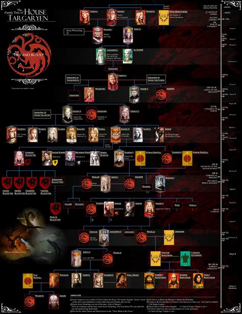 File:House Targaryen Family tree.jpg - A Wiki of Ice and Fire