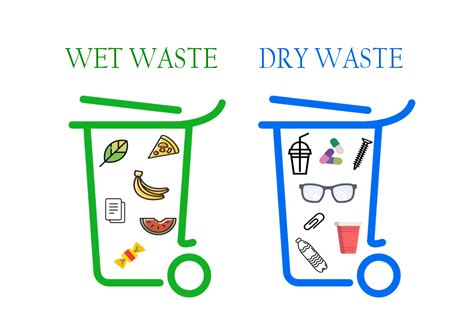 Waste Management: Segregation of Dry Waste & Wet Waste