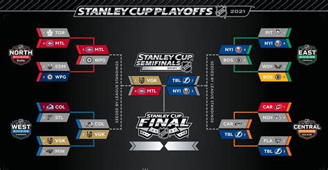 Stanley Cup Playoffs – The Swing of Things