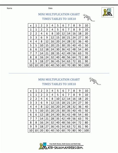 Multiplication Table Small Printable | Printable Multiplication Flash Cards