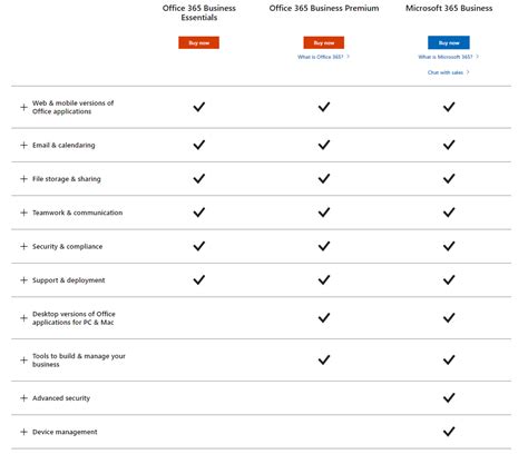 trochu nehnuteľnosť uhorka microsoft 365 vs office 365 zlomenina ...