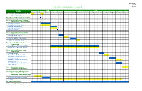 Project Schedule Template In Excel – printable schedule template