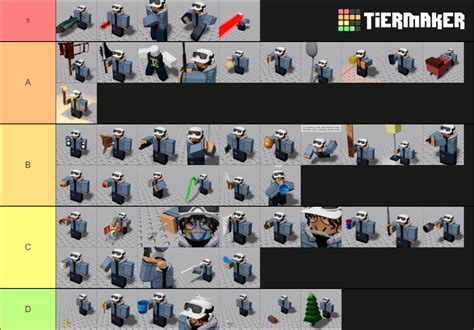 Item Asylum Tier List (Community Rankings) - TierMaker