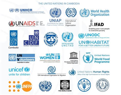 UN specialized Agencies, Funds and Programs - United Nations 101