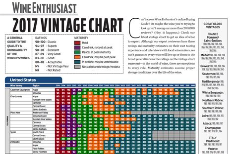 vintage chart | Aaron Berdofe's Wine and Food Experience