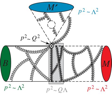 Quantum Chromodynamics - CERN Document Server