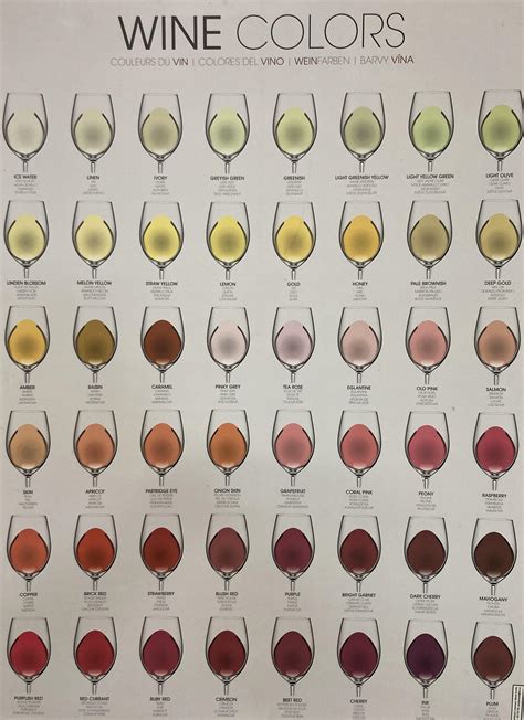 Cool color chart. : r/wine