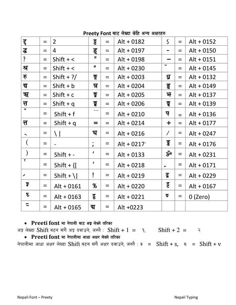 Nepali Typing (Preeti Font) - Computer Operator