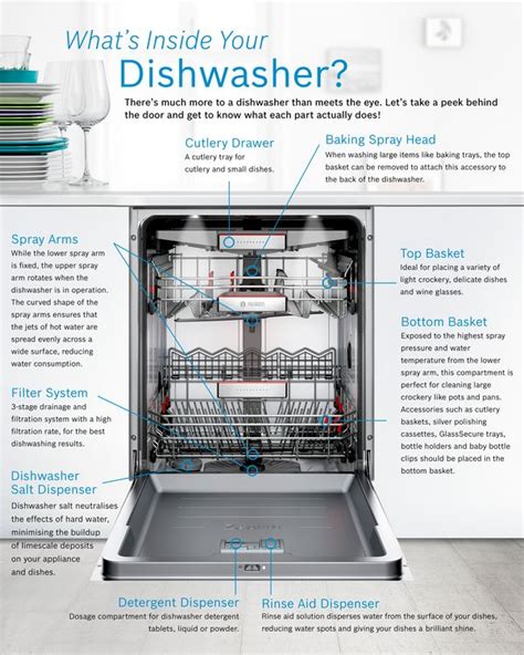 Maximize Your Dishwasher's Efficiency: Tips and Tricks | Bosch UAE