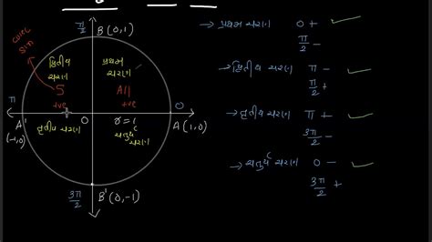 Trigonometric Function Quadrant Identification | Unit - 0 Basic ...