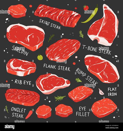 Different types of steak cuts | specialparty