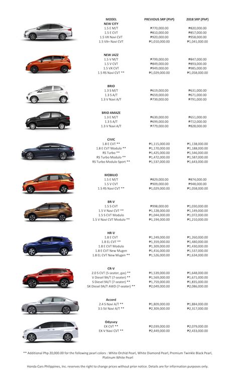 Honda Cars Philippines Releases 2018 Prices With Excise Tax Considered - Go Flat Out PH