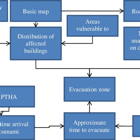 The Method of Determining Tsunami Evacuation Zones | Download ...