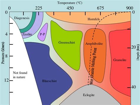 geology - Which geological processes will destroy plastic? - Earth Science Stack Exchange