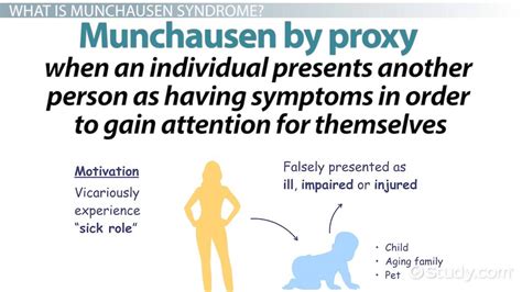 Fascinating Cases Of Munchausen Syndrome By Proxy, The, 43% OFF