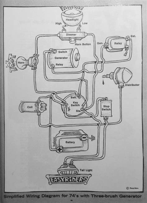 Idiot Proof Wiring Diagrams for 74's and Sportsters – Meat-Balls Springers