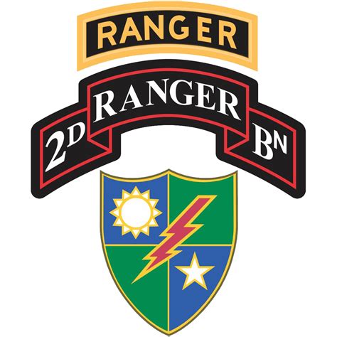 SPC A. Sandella's Content - 2nd Battalion 75th Ranger Regiment